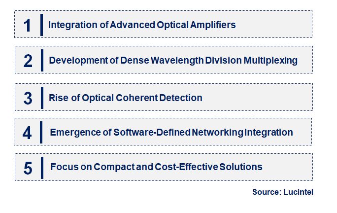 Emerging Trends in the Wavelenght Division Multiplexing (WDM) Equipment Market